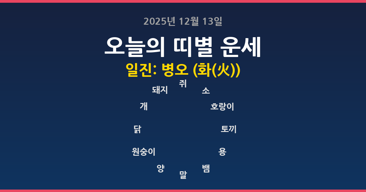 🔮 2025년 12월 13일 오늘의 띠별 운세