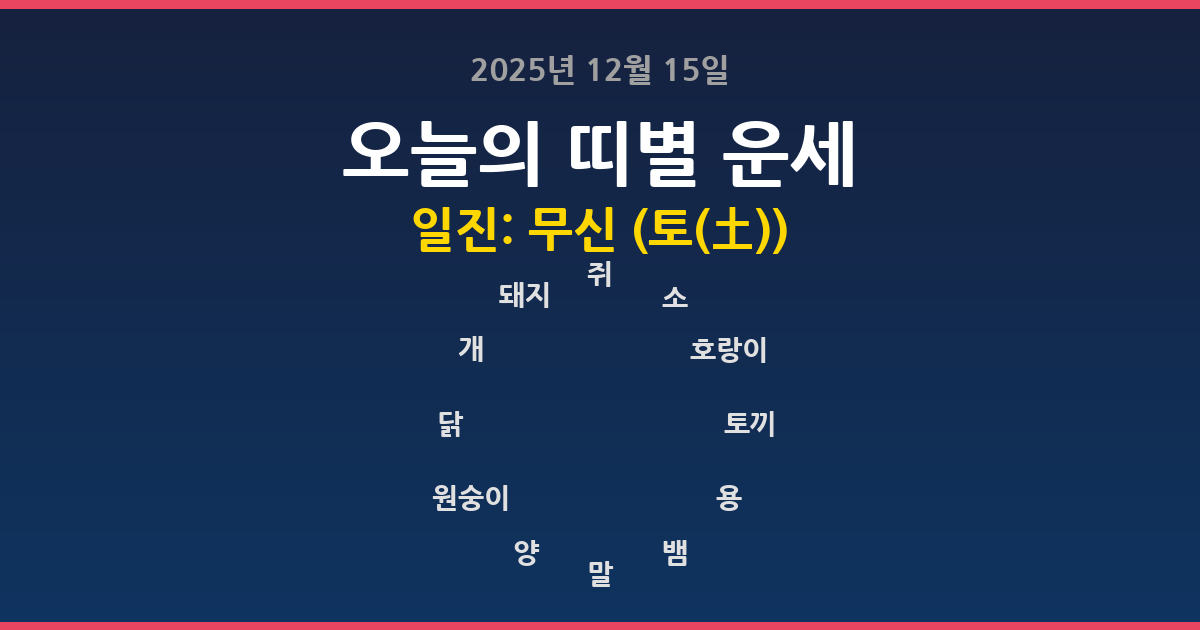 🔮 2025년 12월 15일 오늘의 띠별 운세