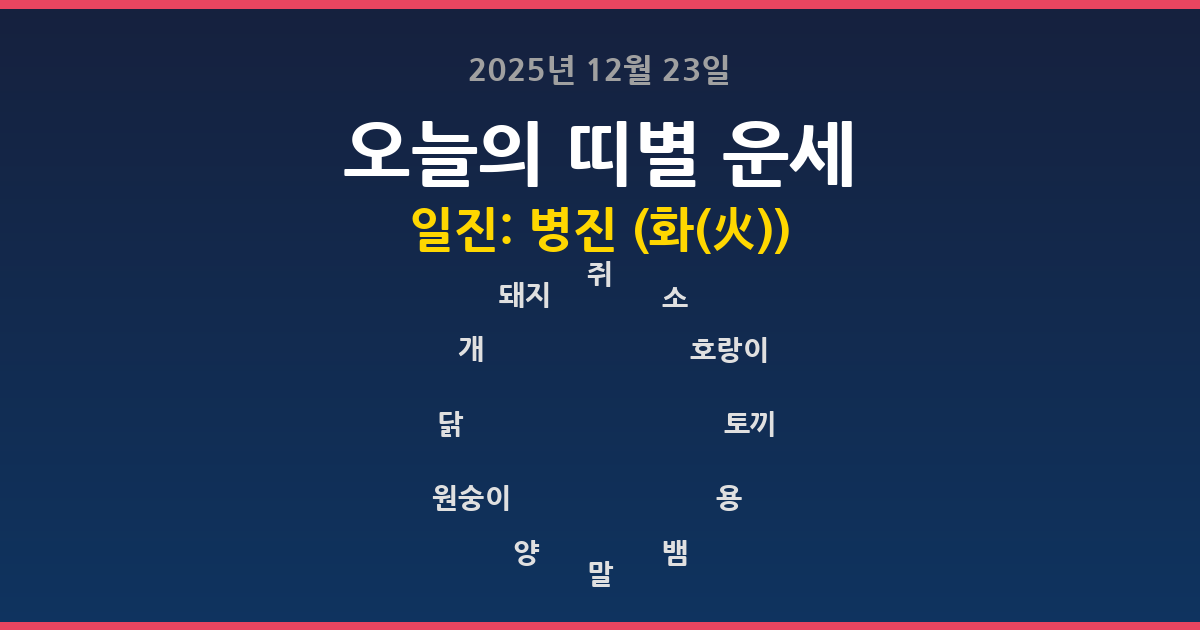 🔮 오늘의 운세 2025년 12월 23일 - 12띠별 운세