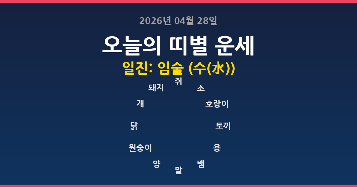 🔮 오늘의 운세 2026년 04월 28일 - 12띠별 운세