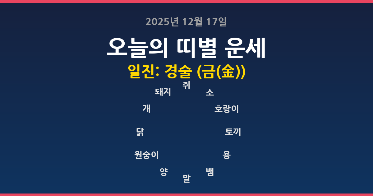 오늘의 운세 2025년 12월 17일 12띠별