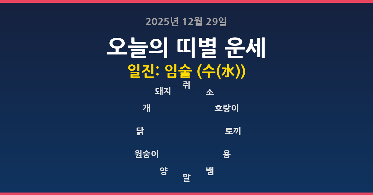 오늘의 운세 2025년 12월 29일 12띠별