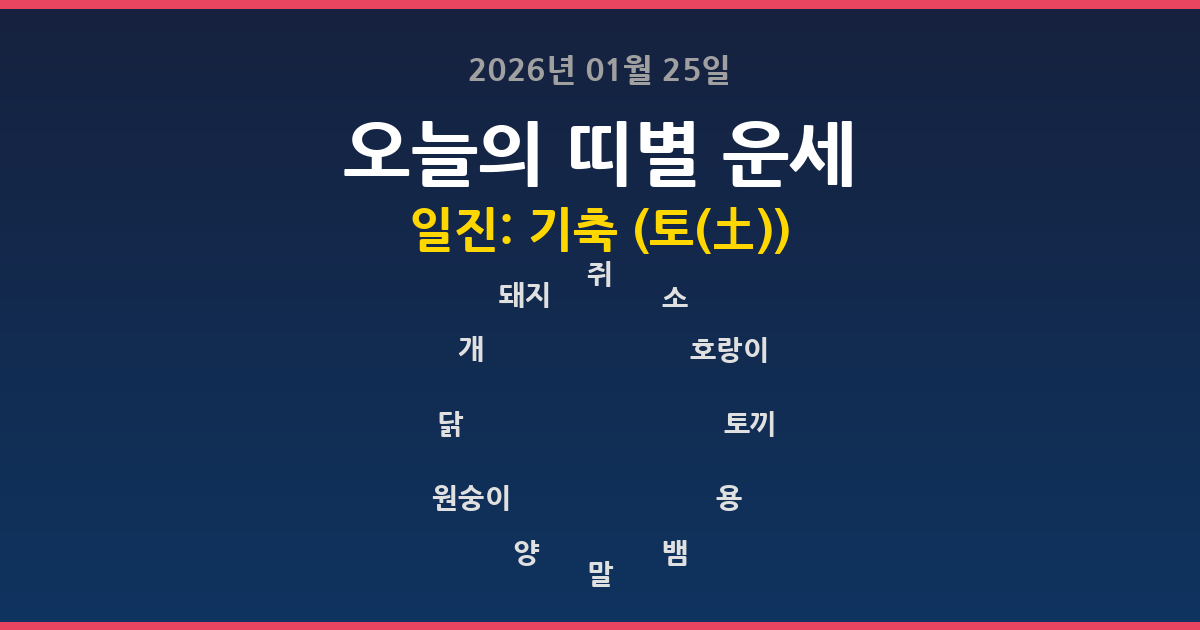 오늘의 운세 2026년 01월 25일 12띠별